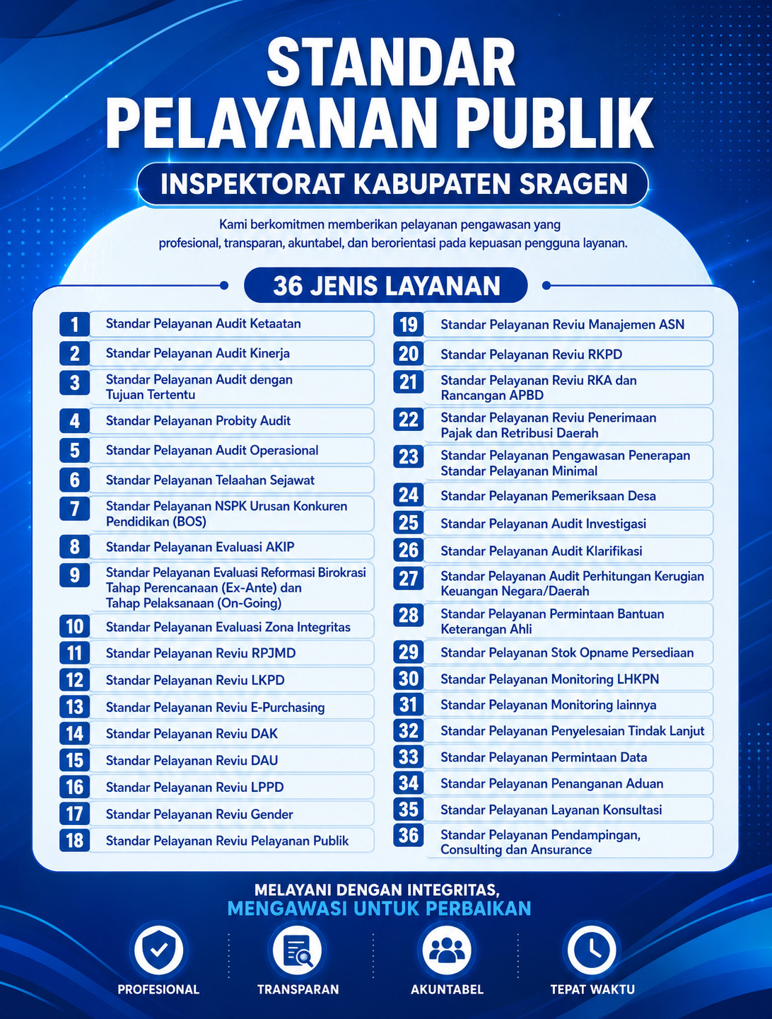 Standar Pelayanan Publik Inspektorat Daerah Kab. Sragen